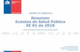 Resumen Eventos de Salud Pública SE 01 de 2018