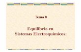 Equilibrio en Sistemas Electroquímicos