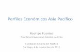 Perfiles Económicos Asia Pacífico