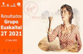 Resultados Grupo Euskaltel 2T 2021