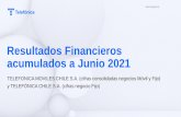 Resultados Financieros acumulados a Junio 2021