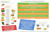 Infograf­a La vitamina A