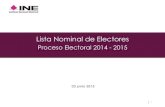 Lista Nominal de Electores - .Entidades con mayor Lista Nominal TOTAL LISTA NOMINAL 83,563,190 1