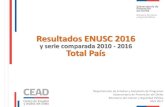 Resultados ENUSC 2016 - .Consumo alcohol/droga en Perros abandonados 2015 2016 4,3% 4,3% 4,6% 5,4%