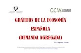 GRFICOS DE LA ECONOMA ESPA‘OLA .2016-01-19  Tasas de variaci³n del PIB real y del PIB nominal