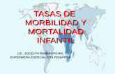 2.Tasas de Morbilidad y Mortalidad Infantil