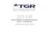 INFORME FINANCIERO DEL TESORO - tgr.cl correspondieron a fondos soberanos (77,7%) y $ 4,3 billones a