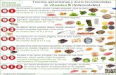 Infograf­a La vitamina B