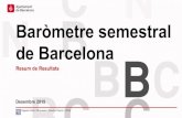 Barأ²metre semestral de Barcelona ... Barأ²metre Semestral de Barcelona Desembre 2015 Resum de Resultats