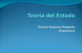 Teresa Ram­rez Peque±o Expositora. Elementos del Estado: Pueblo Territorio Poder