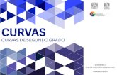 CURVAS - CURVAS DE SEGUNDO GRADO