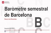 Barأ²metre semestral de Barcelona - cup. Resum de resultats / Barأ²metre semestral de Barcelona. 7,3