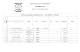REMUNERACIONES DE EMPLEADOS Y SERVIDORES Pأڑ sueldos y honorarios/sueldos...آ  SUELDOS, SALARIOS Y HONORARIOS
