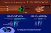 Infograf­a Top Ten Marcas en Facebook Espa±a Enero 2012