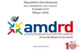 Facebook Engagement por categoria Republica Dominicana