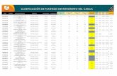CLASIFICACIÓN DE PLANTELES DEPARTAMENTO DEL n-de... · PDF file dane ranking instituciÓn educativa municipio departamento naturaleza ie clasificaciÓn 2019 clasificaciÓn 2018 clasificaciÓn